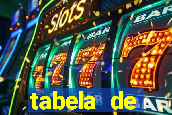 tabela de porcentagem dos slots pg